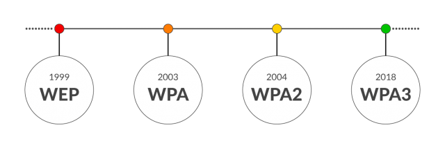 redes Wi-Fi seguras